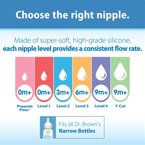 dr brown nipple level 1|Parent/Caregiver Nipple Flow Guidelines